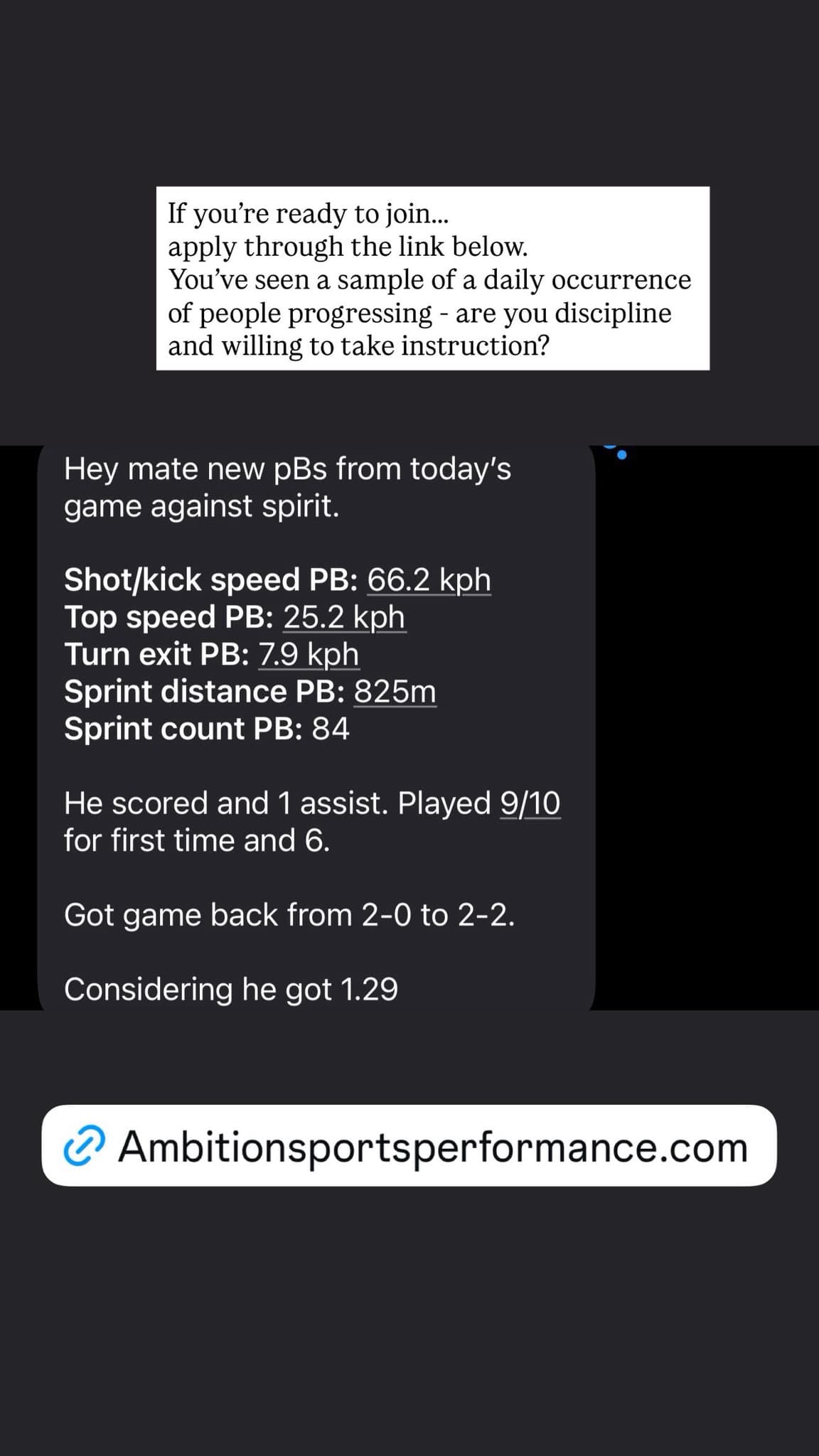 25.2 km/h top-speed PB, scored and assisted